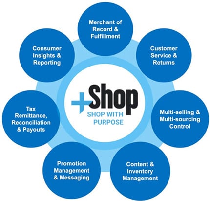 +Shop Value Wheel